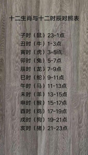 十二生肖属相时辰表查询（十二生肖属相时辰表查询方法详解）