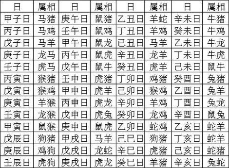 十二生肖空亡属相（12生肖空亡对应哪些属相）