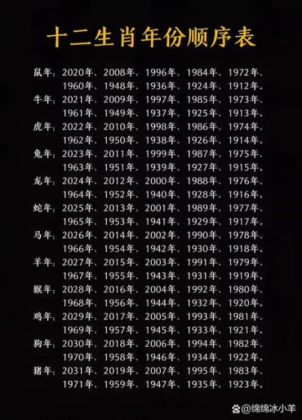 1918属什么生肖属相（1918年属什么生肖？新手也能秒懂！）