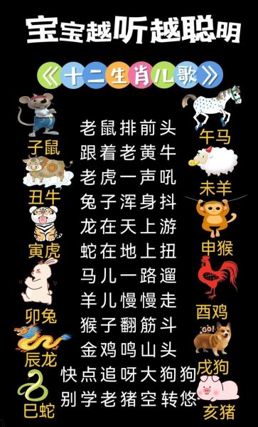 怎么帮婴儿认生肖属相（一岁以内宝宝如何认生肖属相）