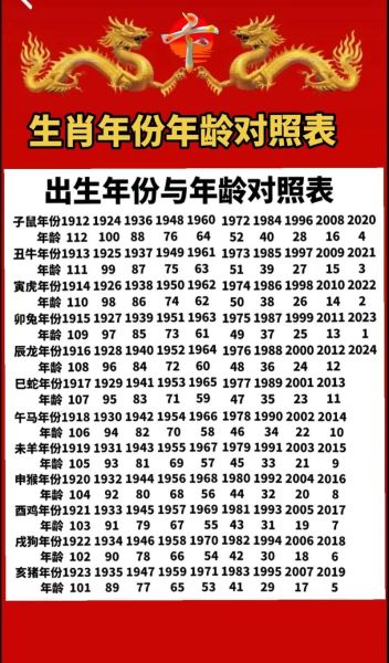 24岁生肖属相查询（24岁属什么生肖对照表速查）