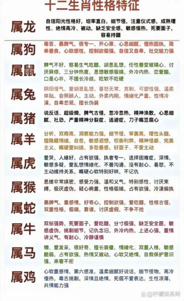 十二生肖属相的寓意（十二生肖属相的寓意详解）