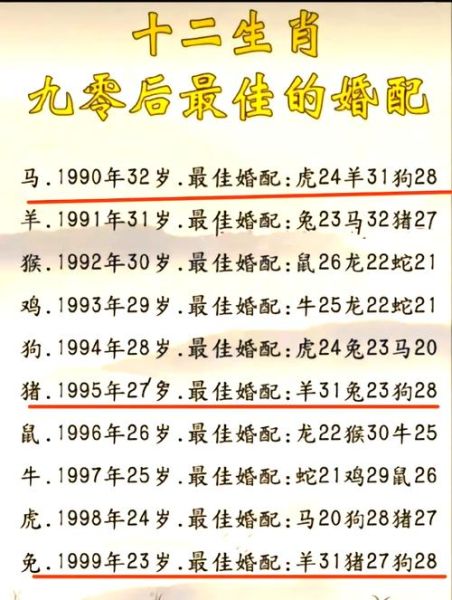 生肖属相婚配图表大全(生肖婚配查询图表)