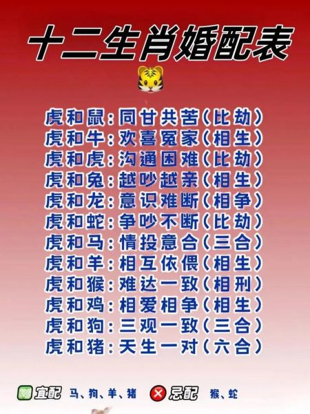 生肖属相婚配图表大全(生肖婚配查询图表)