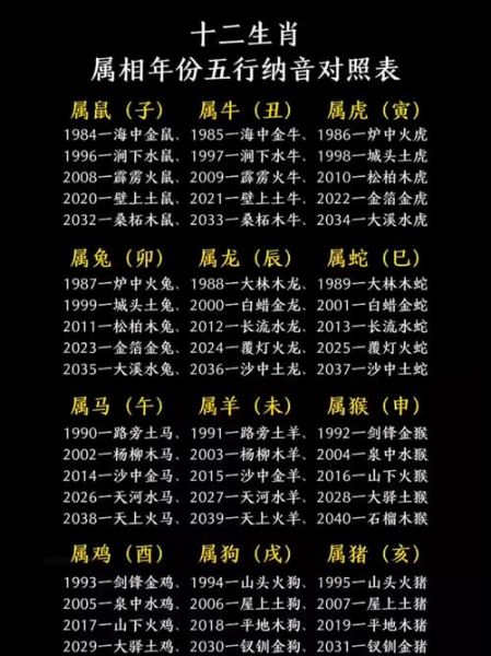 女星属相西什么生肖（女星属相生肖查询表）