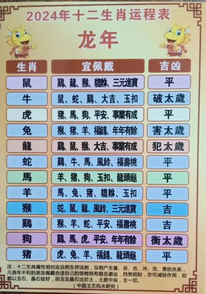 生肖的属相解析大全（生肖属相速查表怎么用最准确）