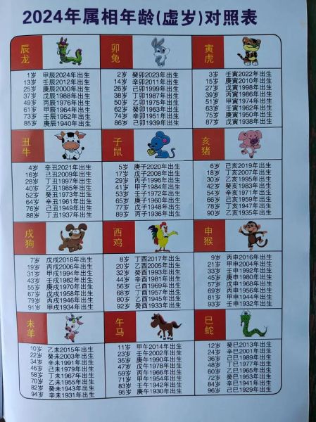 幸运生肖属相（2024最容易中奖的生肖是谁）