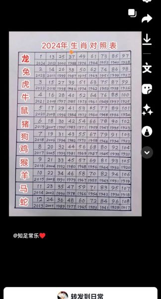 幸运生肖属相（2024最容易中奖的生肖是谁）