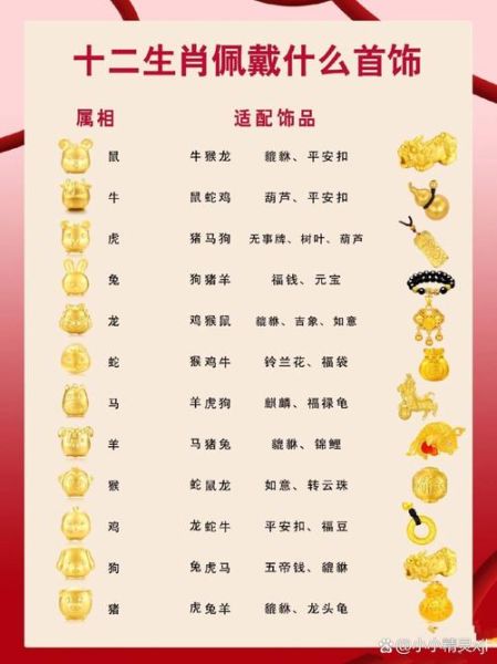 吉祥如意生肖属相（吉祥如意生肖属相有哪些？）