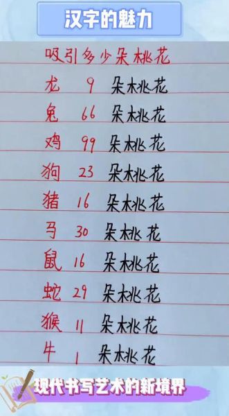 生肖桃花属相是什么