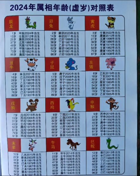 生肖与属相年龄属相图（生肖属相岁数对照表这样看最简单）