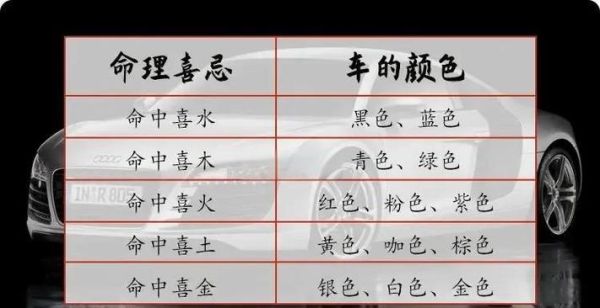 生肖属相买车颜色（属相买车选颜色吉利小百科）