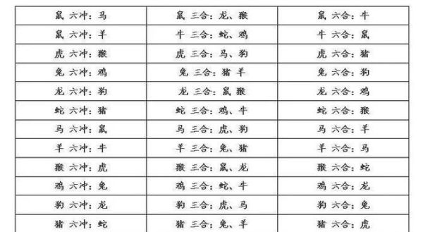 哪些生肖属相相冲（生肖相冲查询表新手秒懂版）