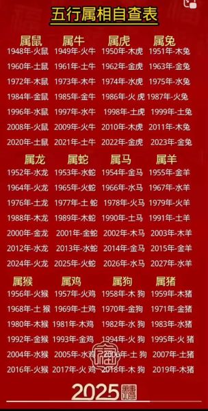 生肖12月属相（12月出生的属相是什么？）