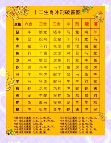 一五属相和什么生肖相冲