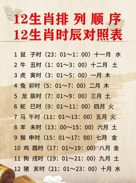 月天数生肖属相（怎么看自己农历生肖是什么？）