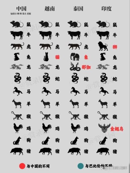 生肖属相哪些国家有（哪些国家也有生肖）