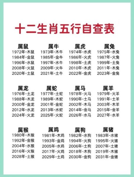 生肖十二属相排序表（生肖十二属相排序表为什么鼠排第一）