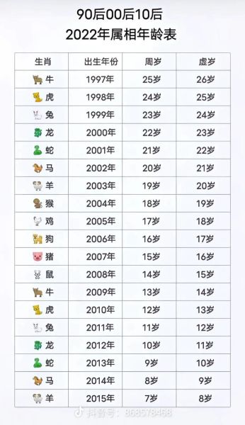 90后生肖属相biao（90后生肖属相表查询1990-1999年对应关系）