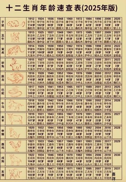 十二生肖属相数表（十二生肖对应数字速查表）