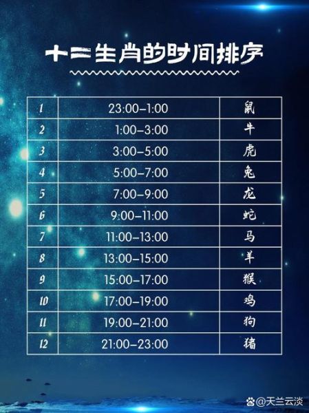 十二生肖属相咋排的呢（十二生肖属相顺序怎么排）