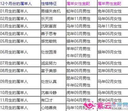 各生肖结婚忌的属相（属鼠结婚忌什么属相？）