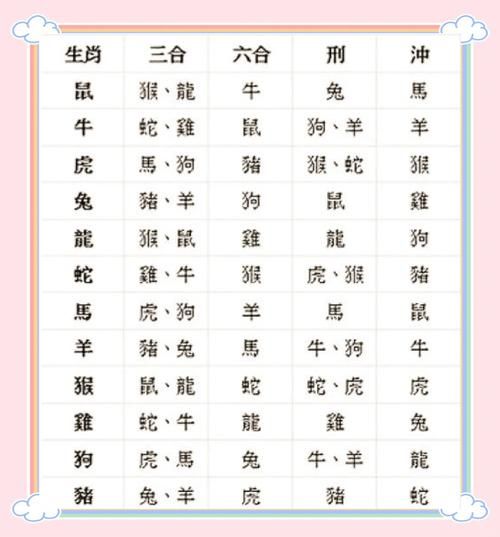 和生肖羊相生的属相（生肖羊和什么属相最合）