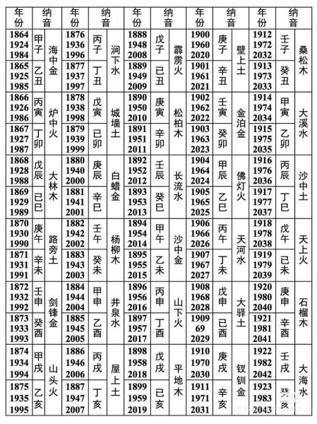 年份五行生肖属相表格（年份五行生肖属相速查表）