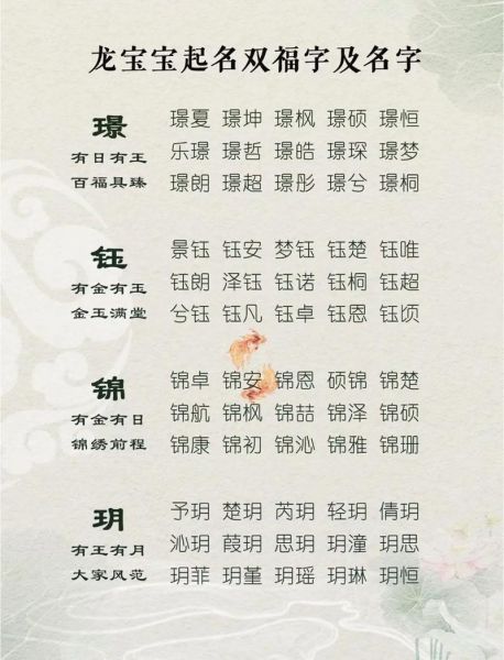 属相龙生肖鸡取名（龙宝宝和鸡宝宝起名忌讳字大全）