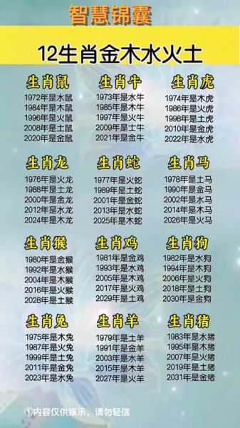 刘统勋属什么生肖属相