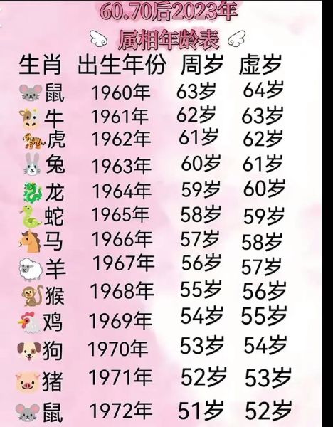 今年26属相是什么生肖(今年26岁属什么生肖)