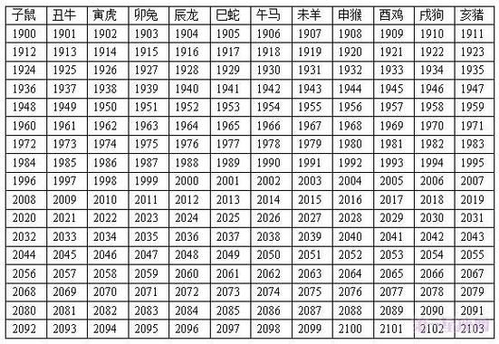 23岁属相是什么生肖（23岁属什么生肖？今年属相速查）