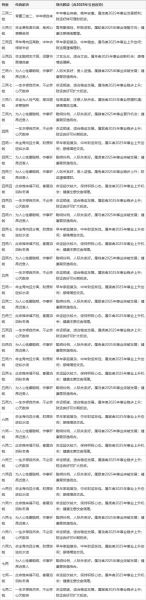 天罡对应哪种生肖属相(天罡代表什么生肖?)