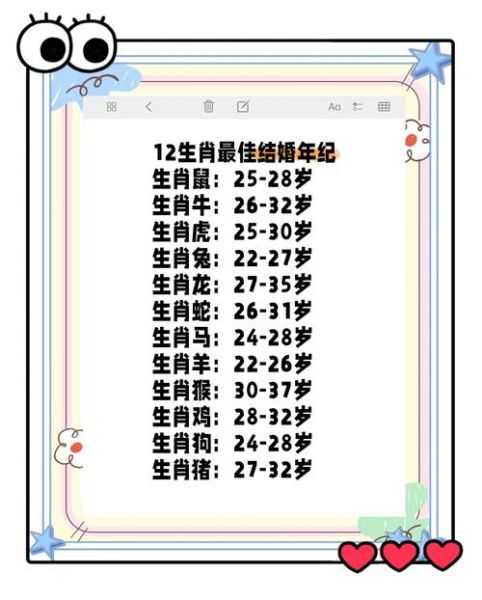 生肖属相结婚年龄(生肖属相最佳结婚年龄表)