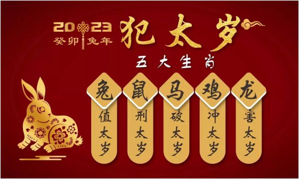 2023破太岁生肖属相(2023破太岁生肖有哪些)