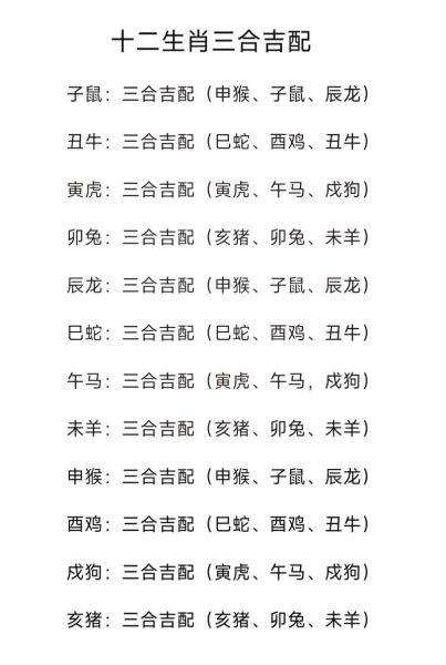 生肖属相吉位（生肖属相吉位查询如何快速确定自己的方位）