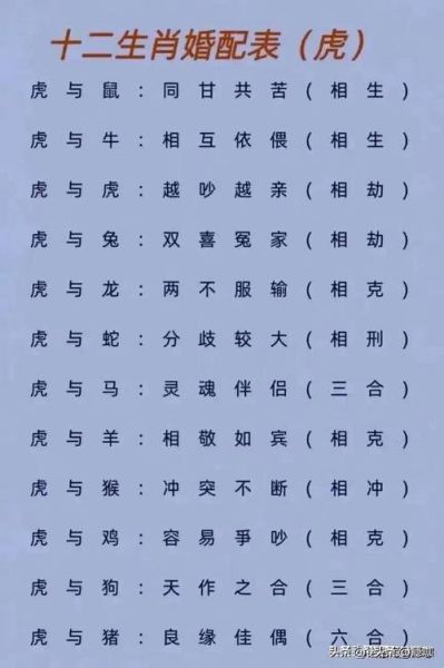 十二生肖属相 尘（十二生肖属相排名表及今年运程）