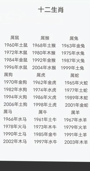 一九一七属什么生肖属相（1917年属什么生肖？）