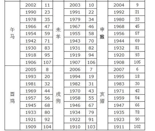 1964年属什么生肖属相(1964年属什么生肖)
