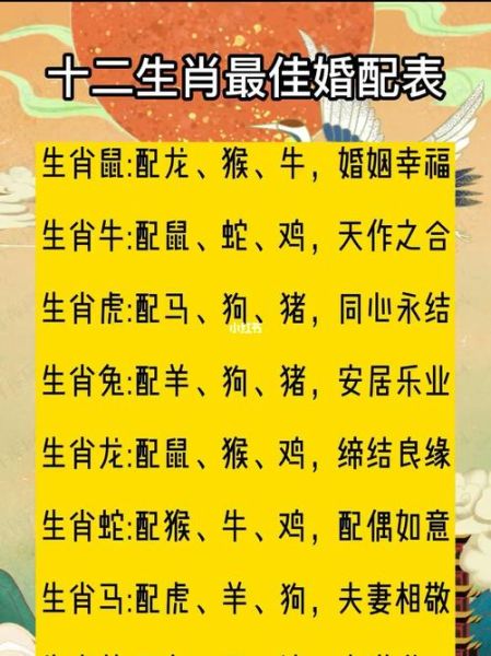 属相婚配十二生肖表排名（属相婚配最忌生肖排名一览）