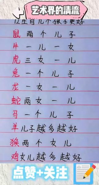 十二生肖属相儿子(十二生肖看子女性格准吗)