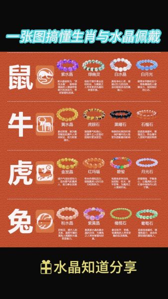 十二生肖属相水晶图片（属鼠适合什么水晶提升财运）