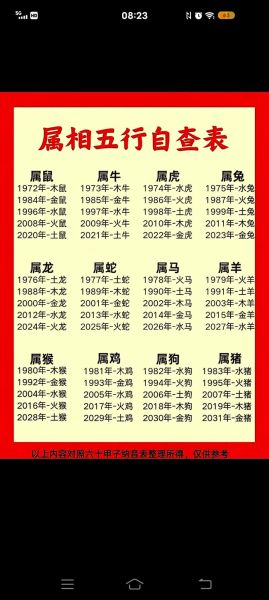 每天生肖属相表（每天生肖属相表查询每日属相怎么查）