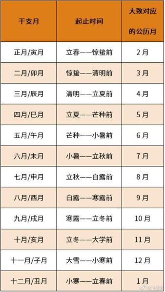 中国的生肖属相（中国12生肖如何计算年份 🐲）