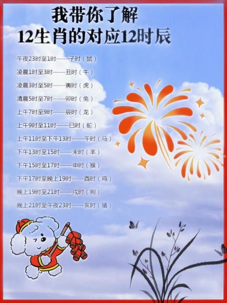十二生肖时间属相(十二生肖时辰对照表查询)