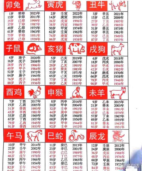 今年21岁属相什么生肖（21岁属什么生肖？）