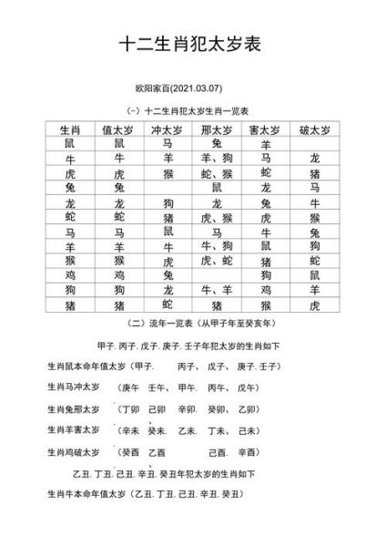 2020刑太岁生肖属相（2020刑太岁生肖是啥？）