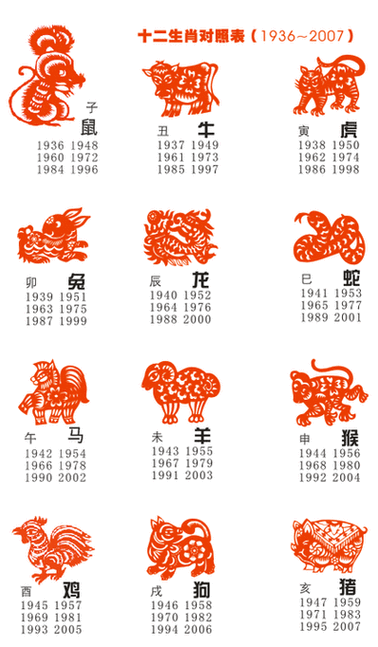 2008属相生肖(2008年属什么生肖?)