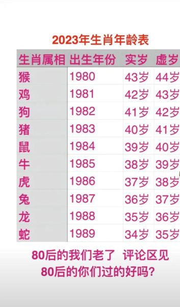 八五年属相什么生肖（八五年属什么生肖？新手一看就懂的老黄历）