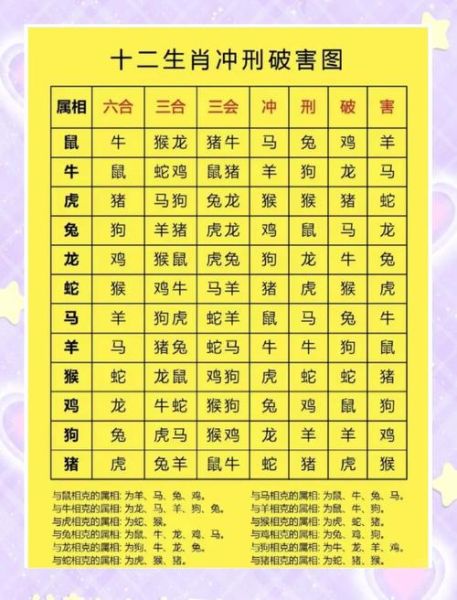 龙的契合生肖属相（属龙三合六合生肖配对指南）